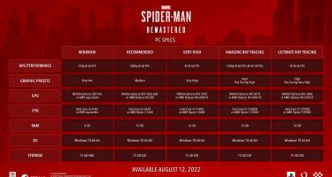 Marvel's Spider-Man Remastered test